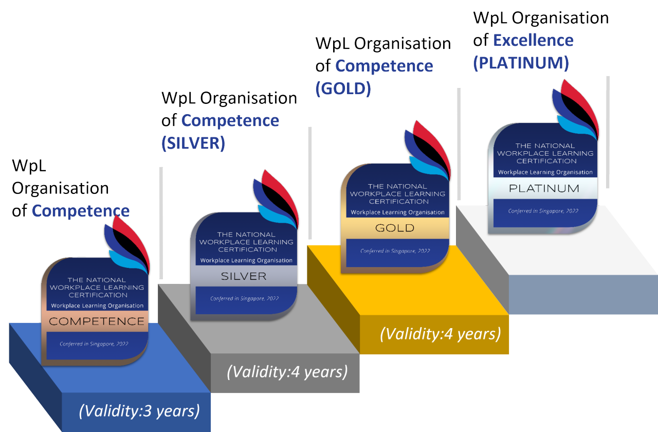 national-workplace-learning-certification-introduction-certification_badges